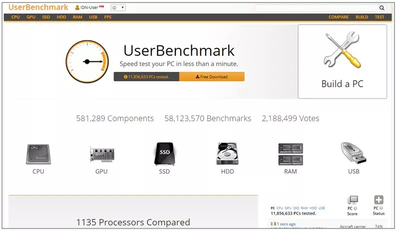 UserBenchmark Benchmarking pc